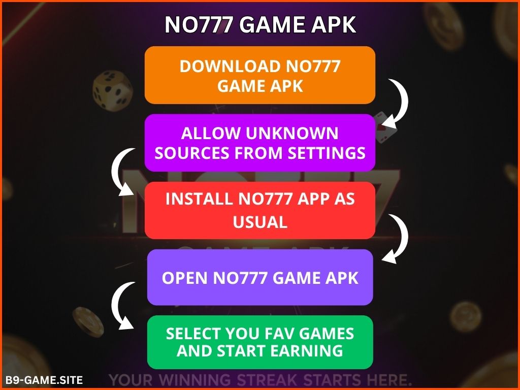 NO777 Game APK (New Real Earning App) Download For Free 2025 3 NO777 Game